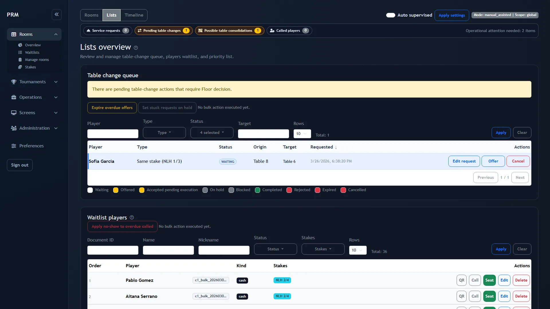 Active waitlist in Poker Room Manager